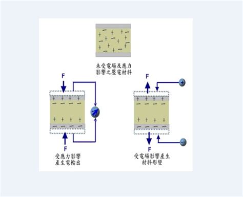 壓電|压电技术的基本原理